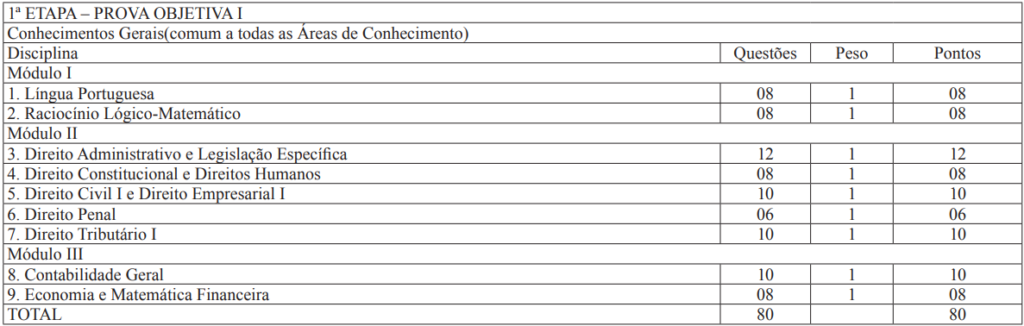 Concurso Sefaz MG: Prova I - Conhecimentos Gerais