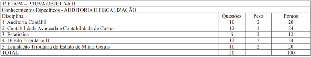 Concurso Sefaz MG: Prova II para Auditoria e Fiscalização