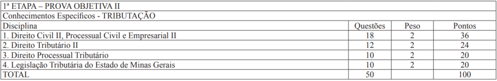Concurso Sefaz MG: Prova II para Tributação