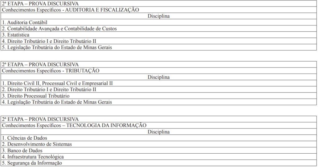 Concurso Sefaz MG: prova discursiva