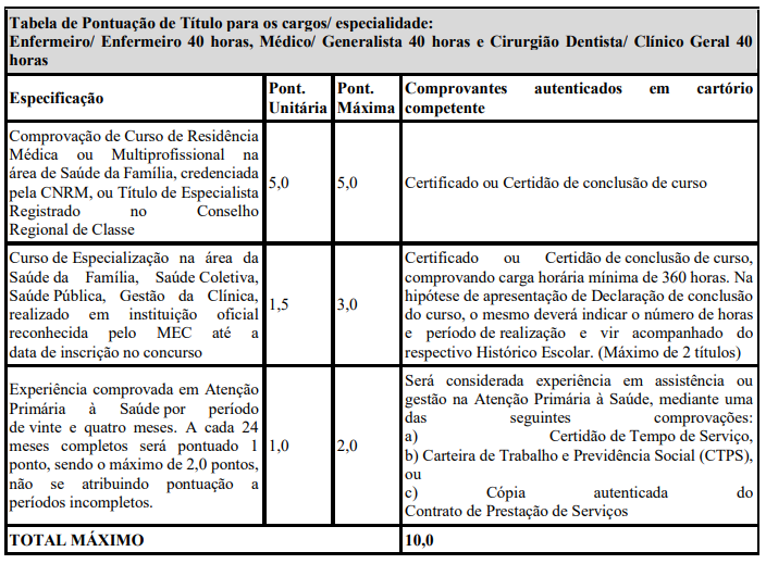 Títulos concurso SMS BH