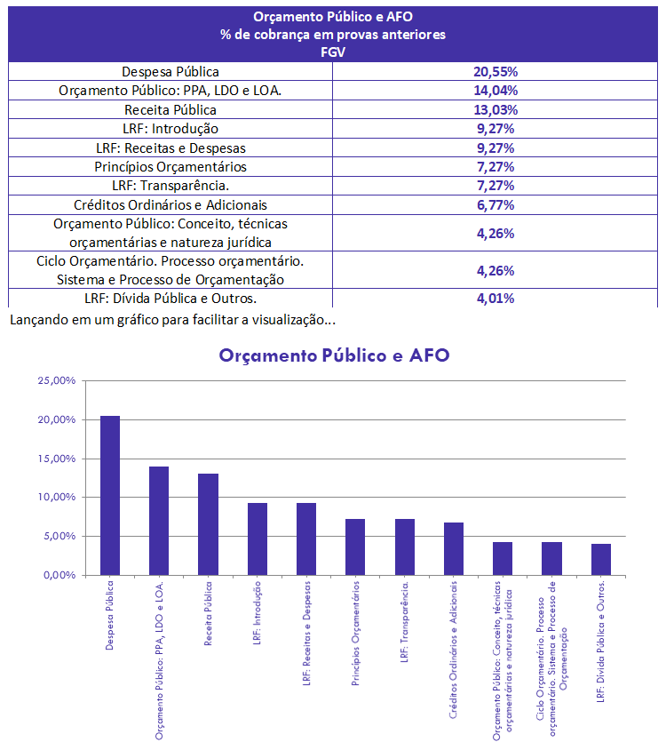 concurso, passo, AFO para Analista-ADM Senado Federal