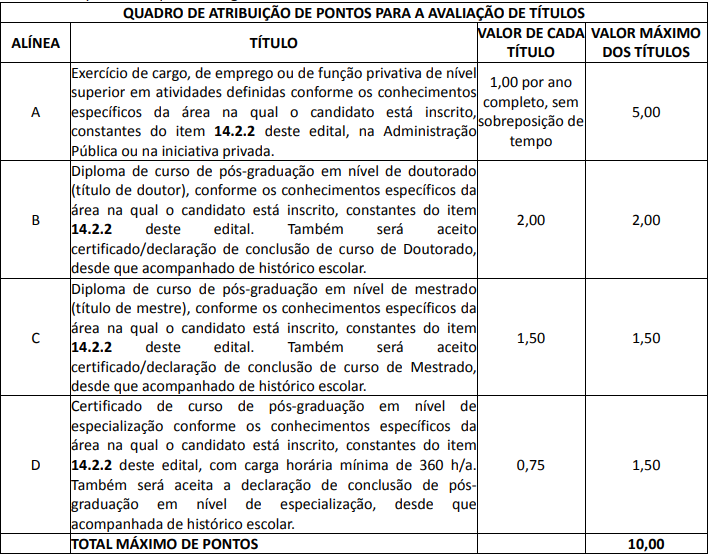 Prova de títulos do último concurso aie