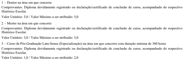 Pontuação de títulos concurso PGM São Vicente.