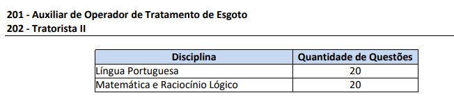 Concurso DAEV Valinhos SP: provas 