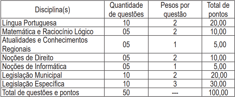 Prova objetiva concurso Guarda de Palmas