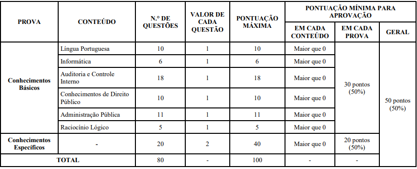 concurso cgm bh - provas último concurso