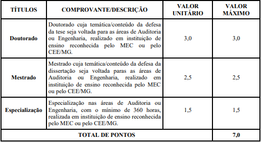 concurso cgm bh - avaliação de títulos último concurso