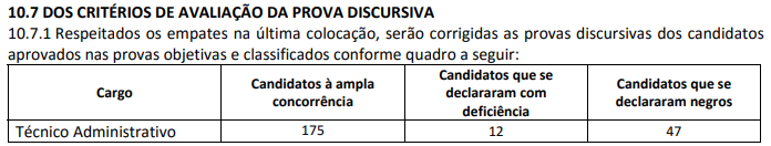 Concurso ANVISA: prova discursiva!