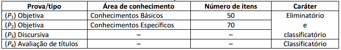 Prova do último concurso INPI