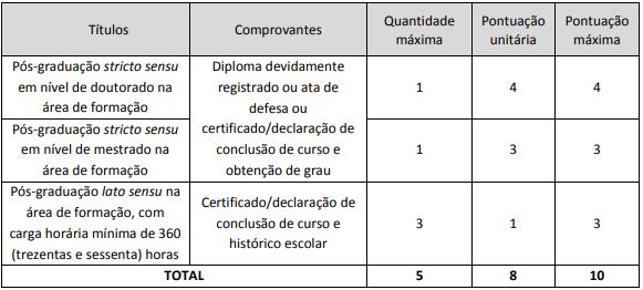 Concurso MP ES: Prova de títulos