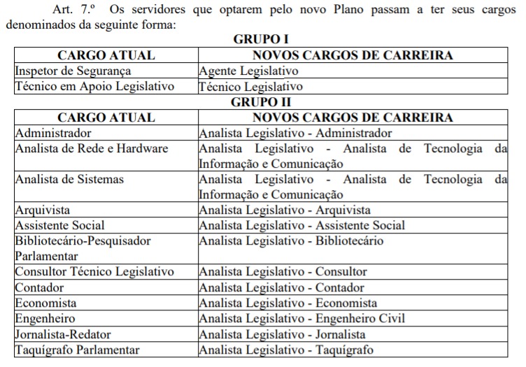 Nomenclaturas dos cargos da ALE RS