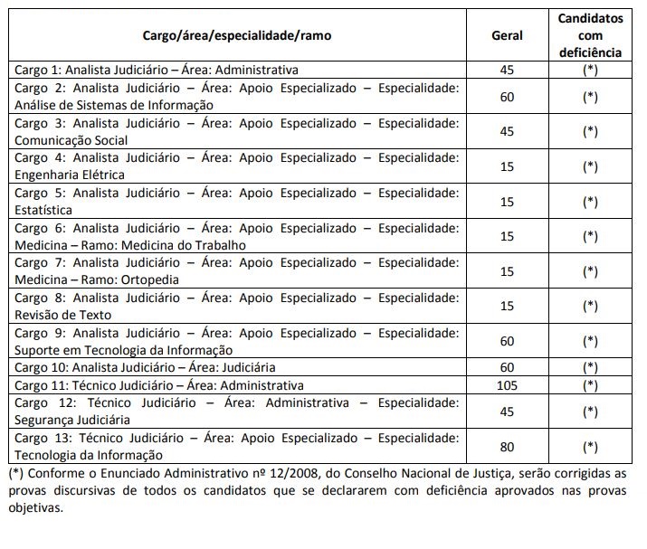 Concurso STF