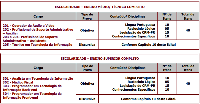 Estrutura prova objetiva.