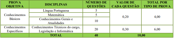 Prova objetiva do concurso ISS Urussanga