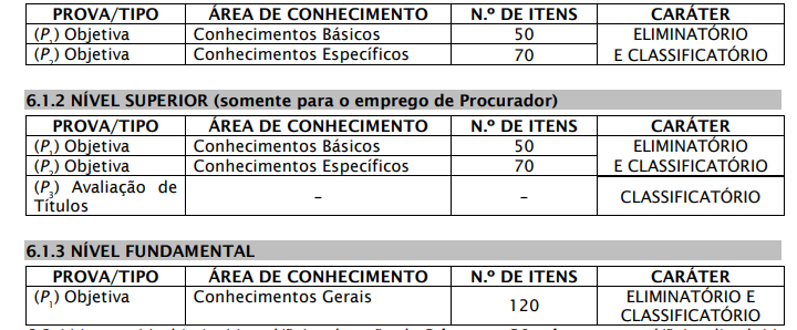 Provas do último concurso SEAD SE