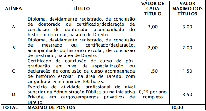 Prova de títulos do último concurso SEAD SE