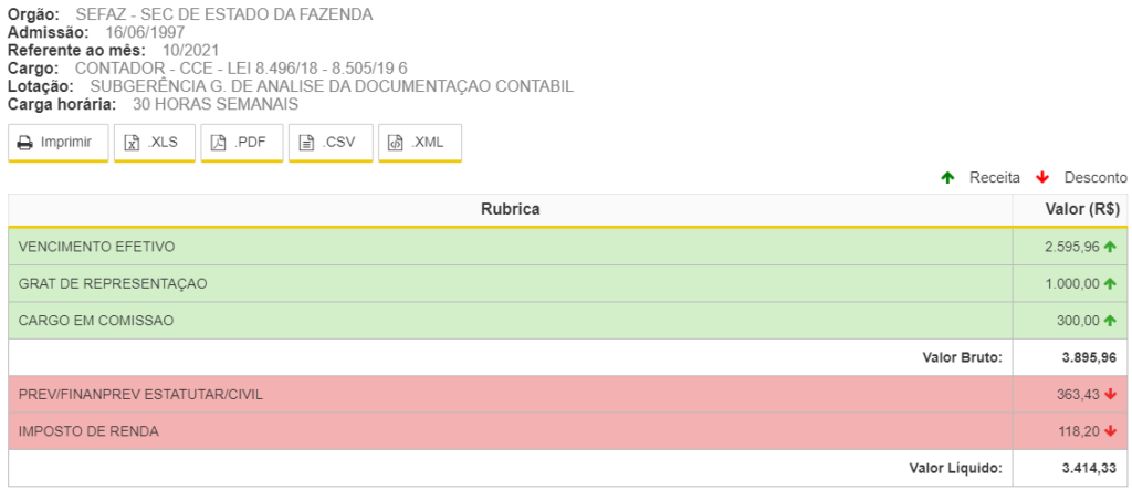 Remuneração real de contador - Concurso Sead SE