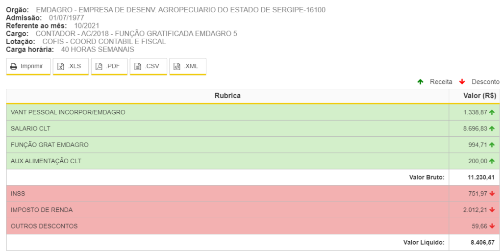 Remuneração real de contador - Concurso Sead SE