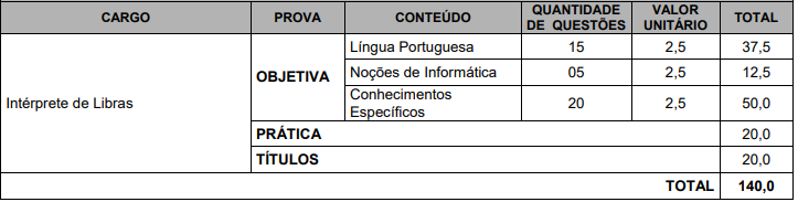 Concurso prefeitura de Balsas: prova objetiva