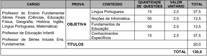 Concurso prefeitura de Balsas: prova objetiva