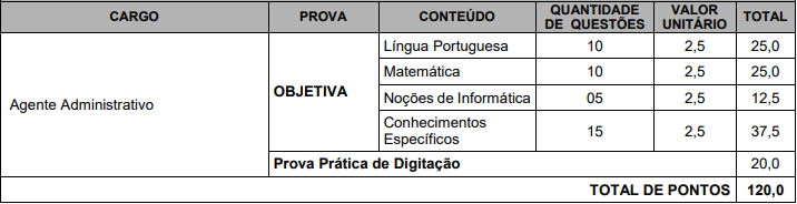 Concurso prefeitura de Balsas: prova objetiva