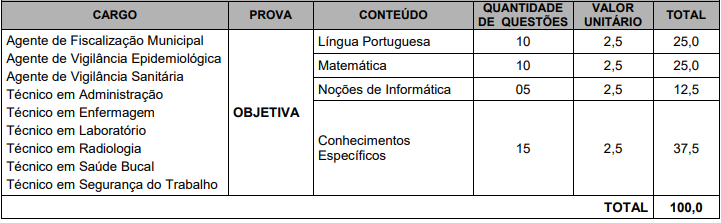 Concurso prefeitura de Balsas: prova objetiva