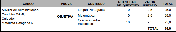 Concurso prefeitura de Balsas: prova objetiva