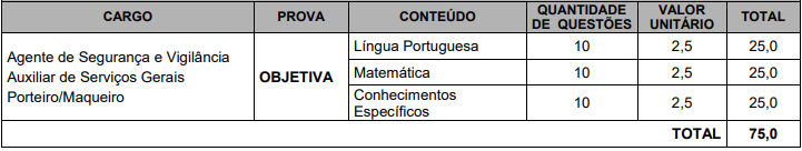 Concurso prefeitura de Balsas: prova objetiva