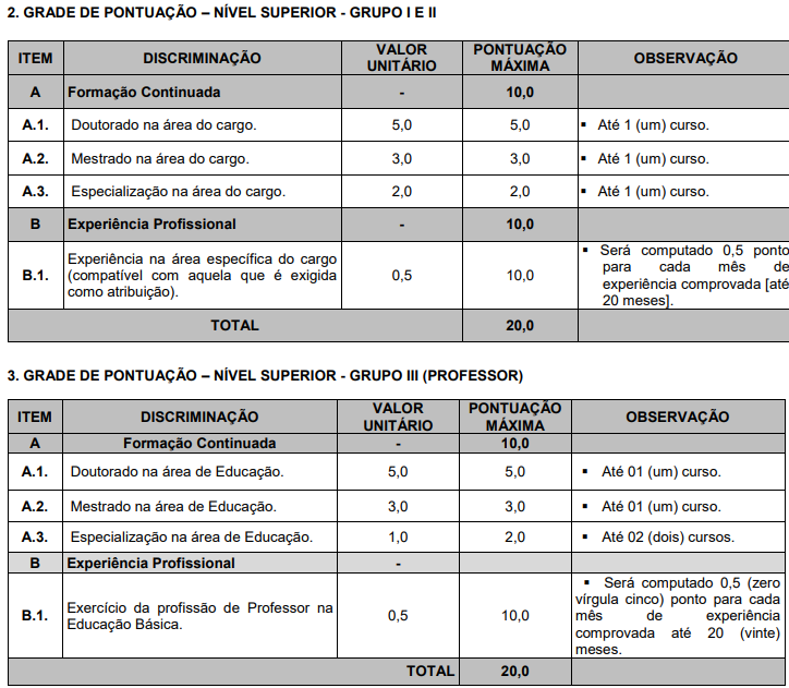 Concurso prefeitura de Balsas: prova de títulos