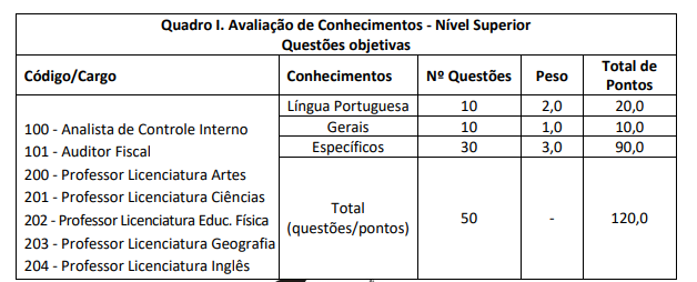 Concurso Simões Filho: prova objetiva