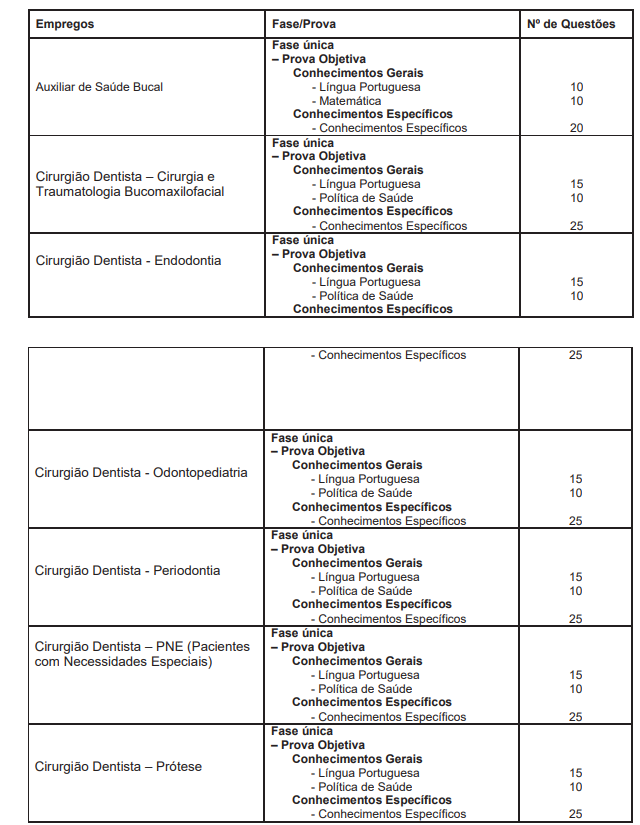 quadro de provas do último concurso osasco saúde