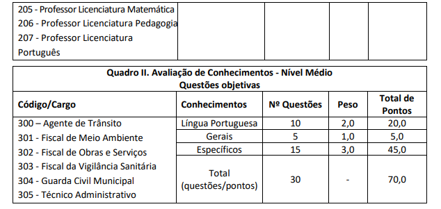 Concurso Simões Filho: prova objetiva