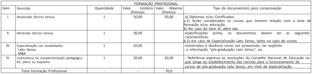 Pontuação de títulos concurso IFC.