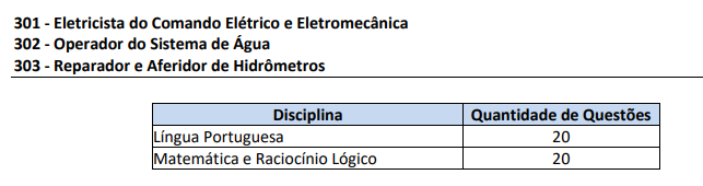 Concurso DAEV Valinhos SP: provas 