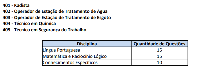 Concurso DAEV Valinhos SP: provas 