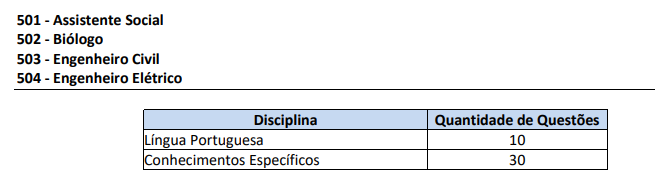 Concurso DAEV Valinhos SP: provas 