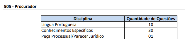 Concurso DAEV Valinhos SP: provas 