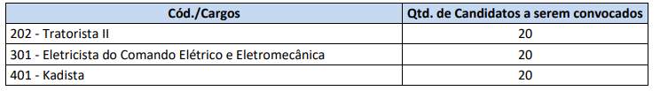 Concurso DAEV Valinhos SP: Prova prática