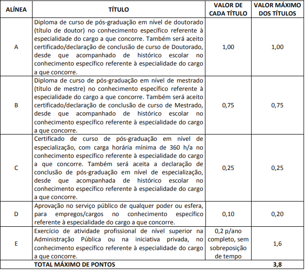 Quadro de títulos do último concurso ANATEL