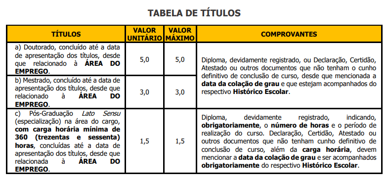 Etapas e provas do edital Prefeitura São Carlos