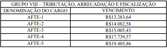 Tabela de vencimento básico da SEFAZ RN