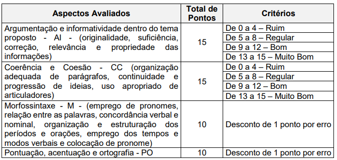 Critérios de pontuação da prova aberta do concurso Câmara de Lavras