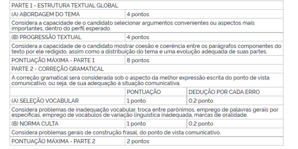 Critérios de correção prova discursiva 