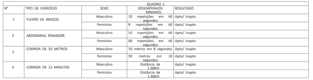 Concurso TRT PB: teste de avaliação física 