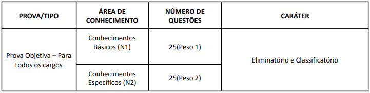 Estrutura prova objetiva concurso IFSP.