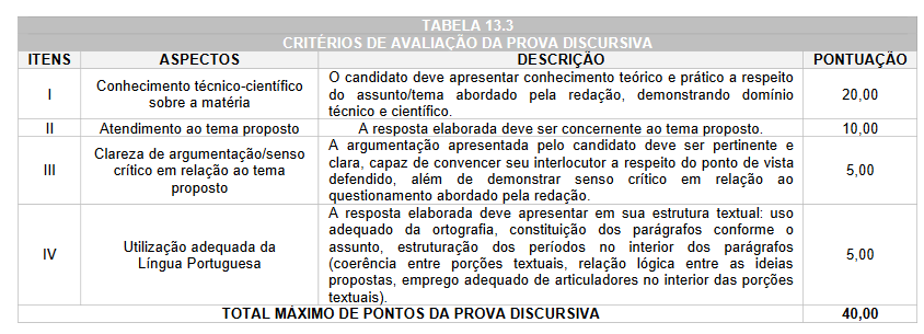 Critérios da prova discursiva do concurso câmara são josé pinhais