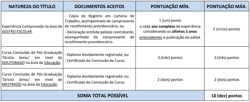 Tabela de pontuação de títulos.