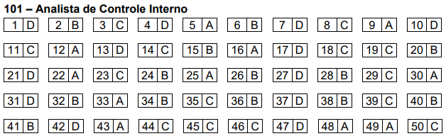 Concurso Cubatão: confira o gabarito preliminar da prova!