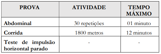 Teste físico do concurso GCM Olinda para o sexo masculino